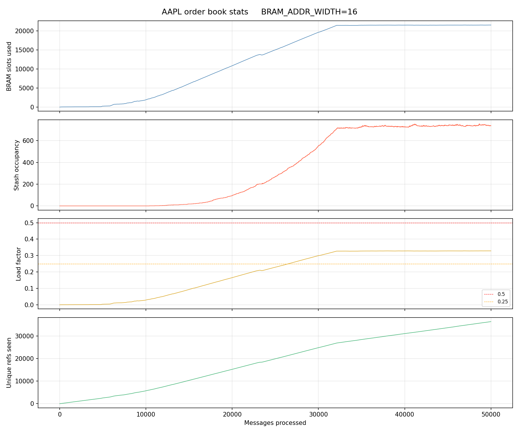 BRAM statistics ceiling plot