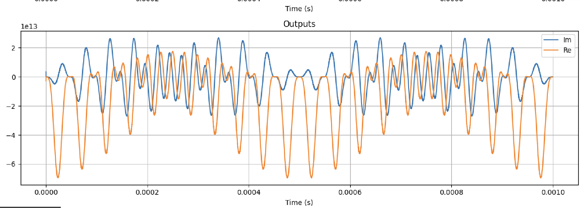 cocotb result for comparison