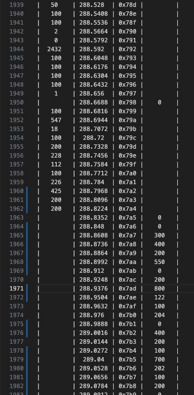 Cuckoo hashing ladder