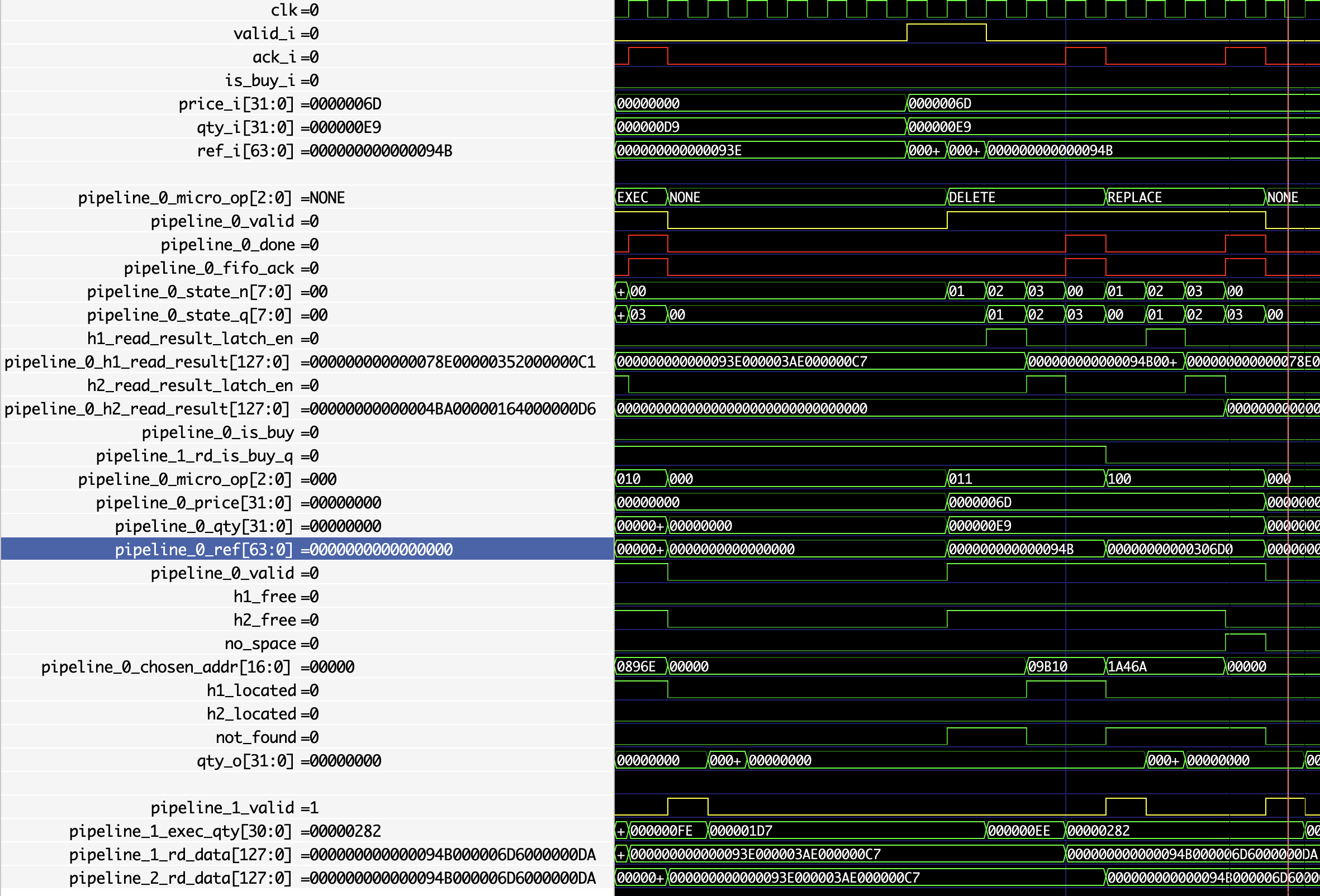 order book stress testbench showing a collision