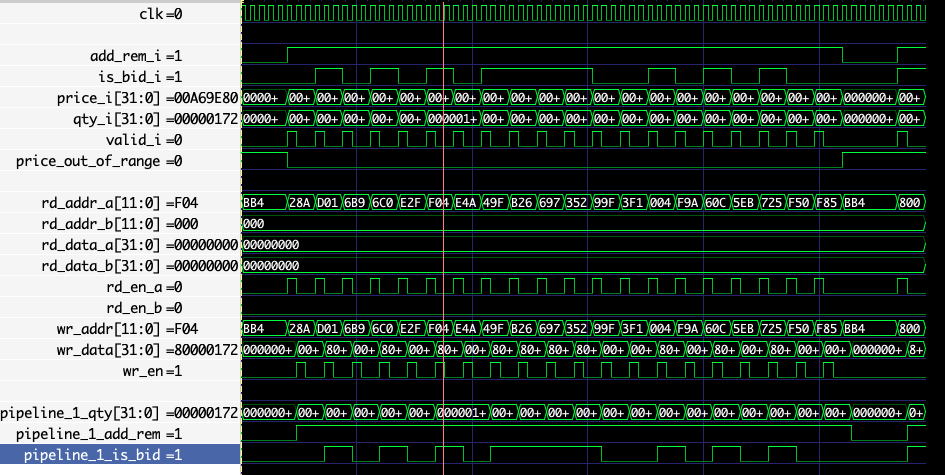 price ladder basic testbench