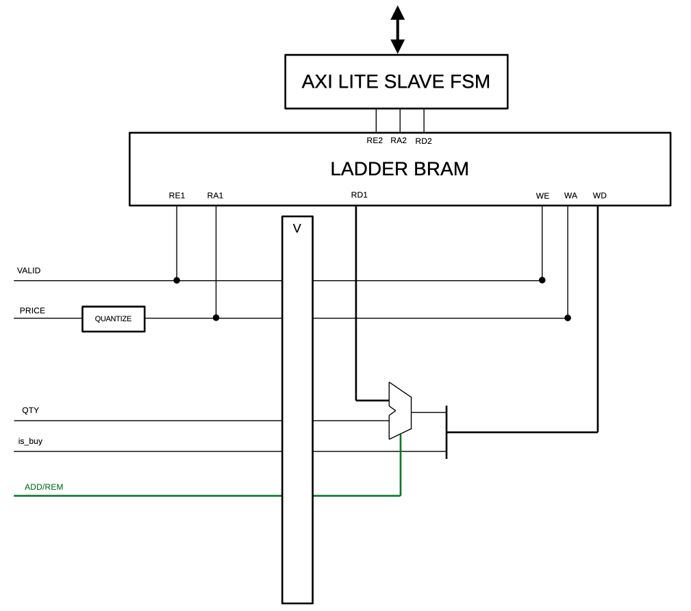 price ladder datapath