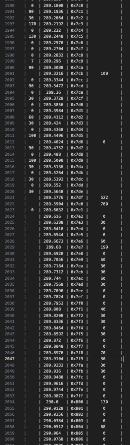 Price ladder result img