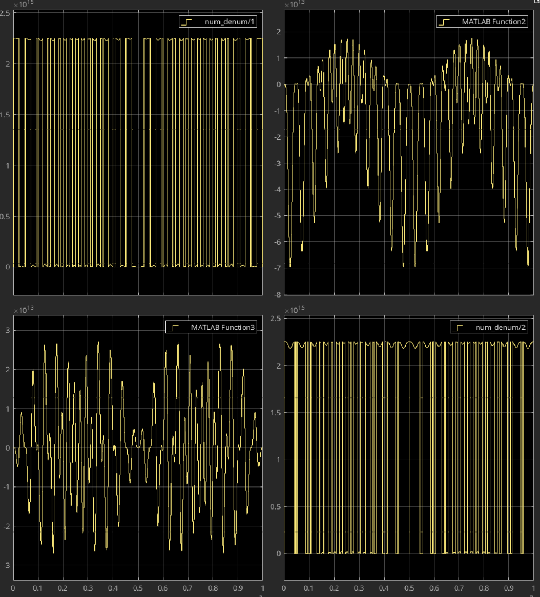Cosim Scope results after debugging some stuff