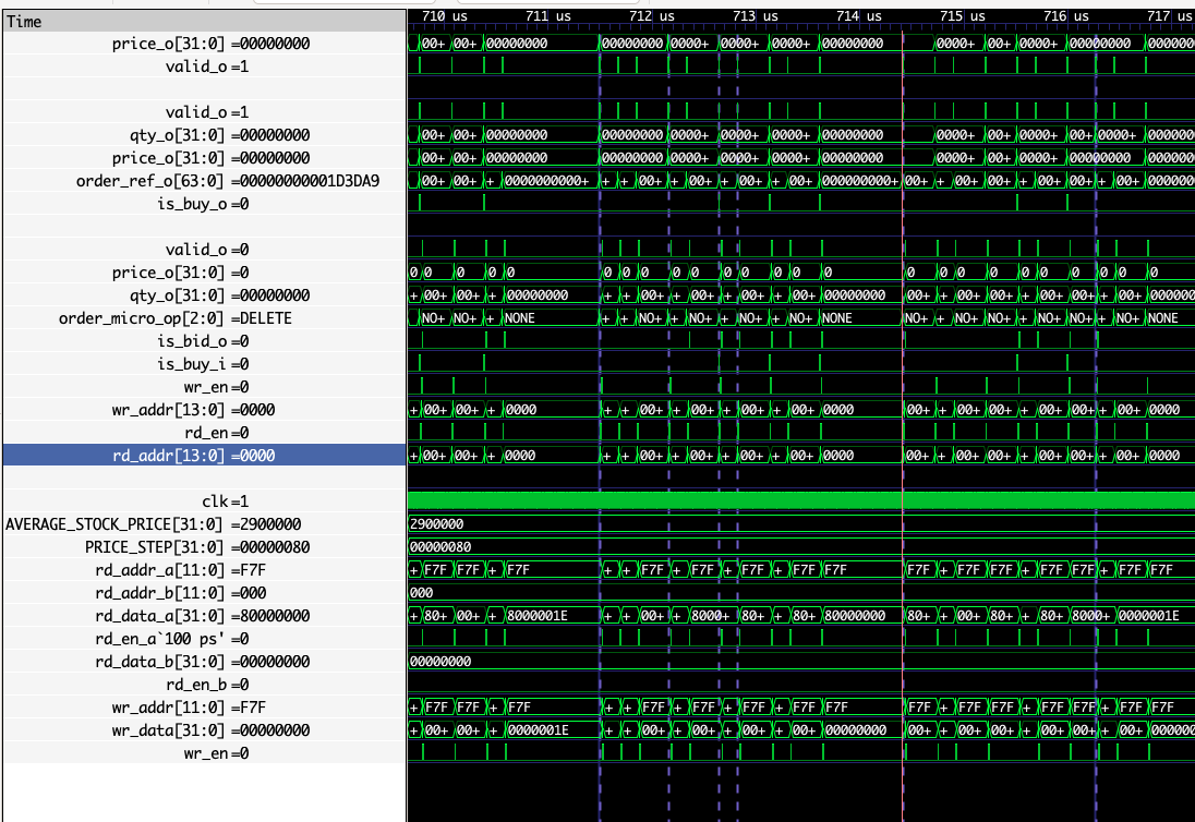testbench showing collisions
